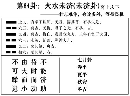 周易第64卦火水未濟(未濟卦)——運勢分析