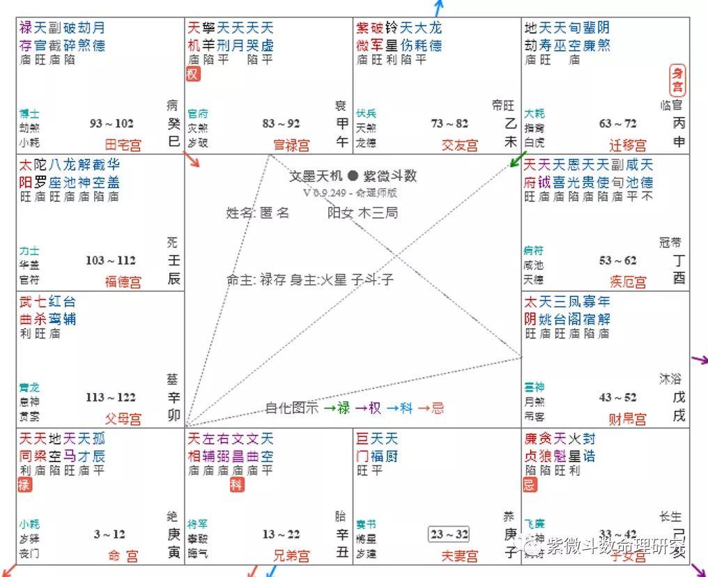 紫微鬥數格局常見兇格大全