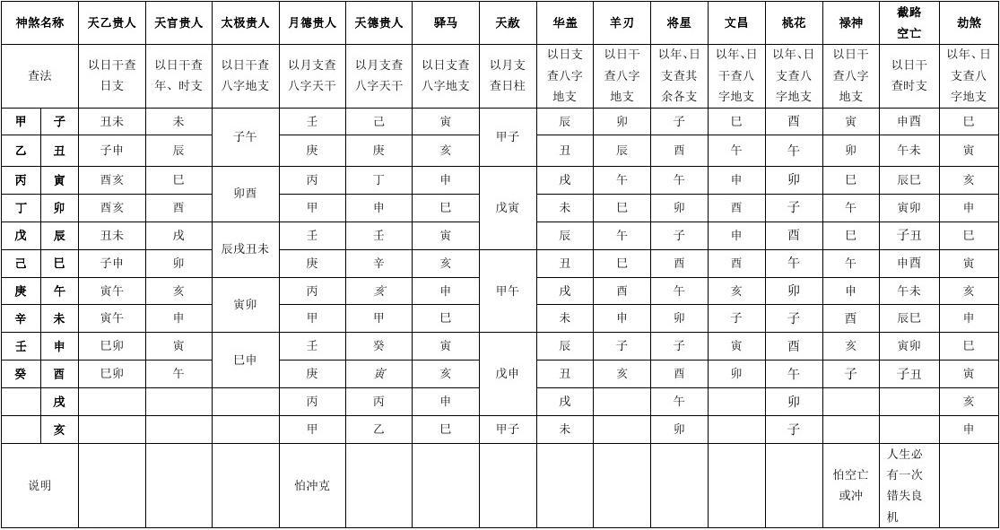 甲午玉卿破煞符_關煞符_小兒關煞36關72煞書籍