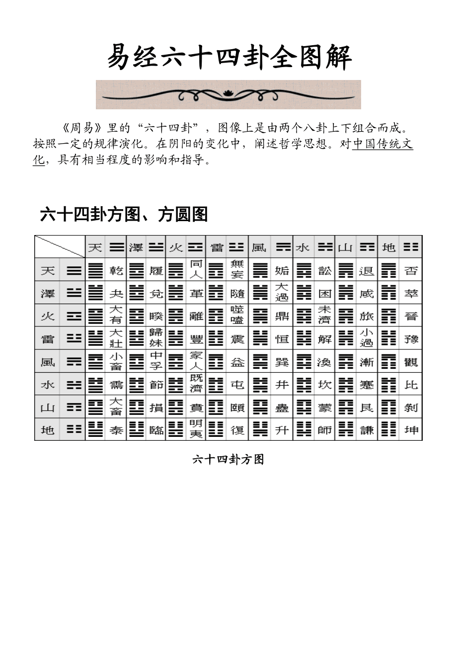 易經學入門_學易經_易經學完了人就瘋了