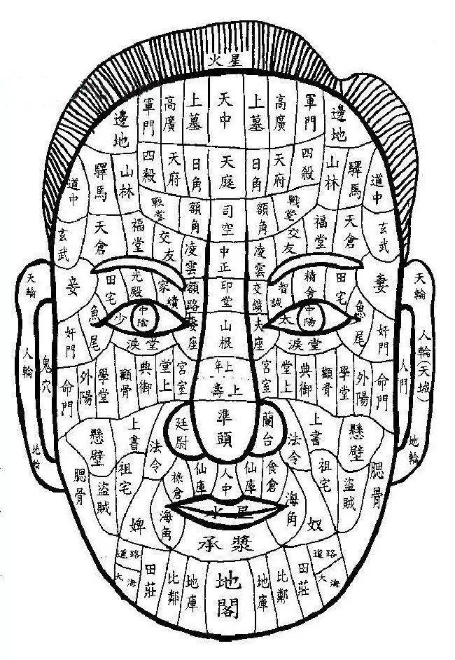 面相論痣識人歌