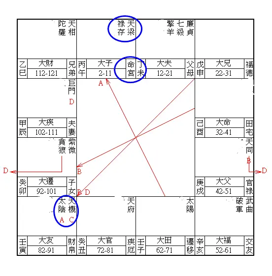 解神星和天巫星_天梁星_夢想星搭檔齊秦和梁