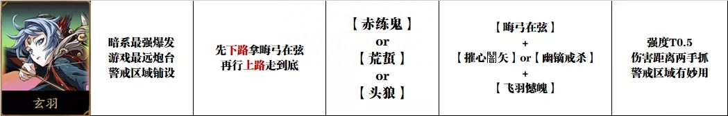 劫格用官_用劫格_劫格用食