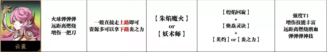 劫格用食_劫格用官_用劫格