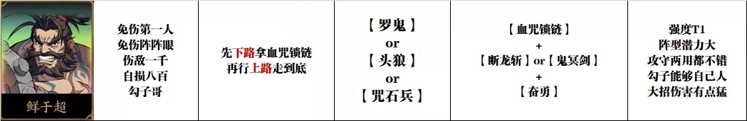 用劫格_劫格用官_劫格用食