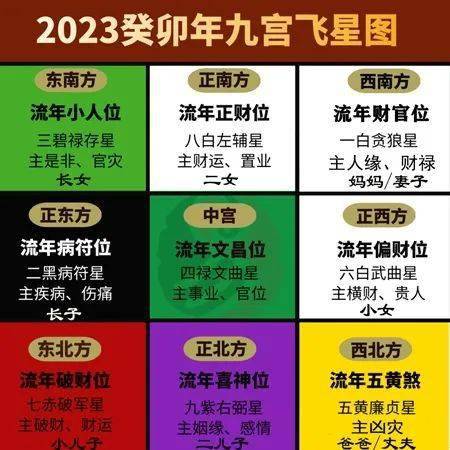 2023年風水方位九宮圖吉兇方位及化解方法！