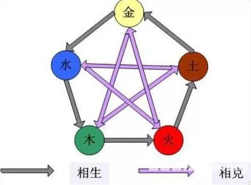 夫妻命相查詢，測夫妻八字命理如何？