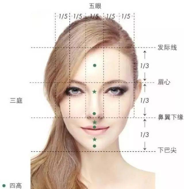 面相臉型看出命運是好是壞