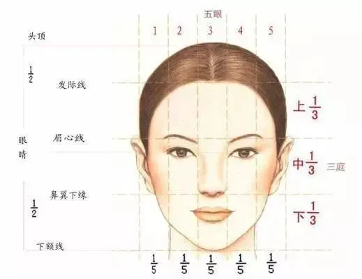 面相臉型看出命運是好是壞