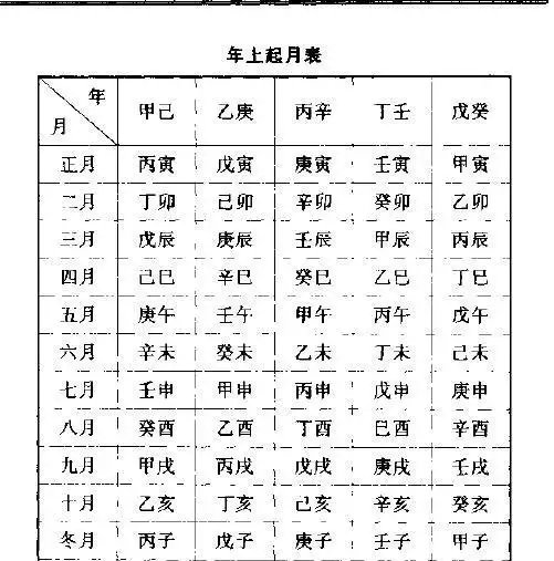 命相婚配表，五行命相屬相婚配