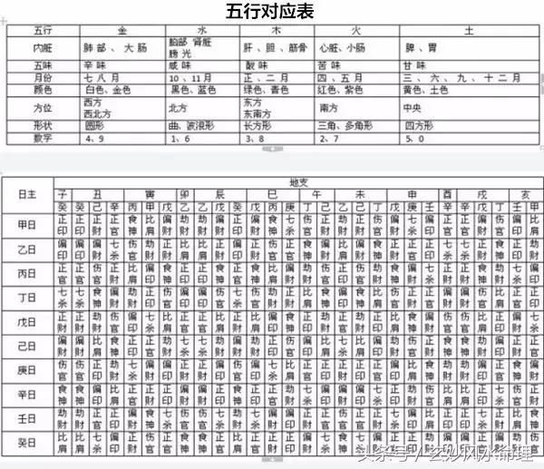 命相婚配表，五行命相屬相婚配