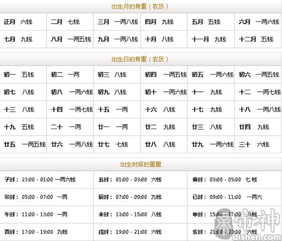 稱骨算命是不是越重命越好？