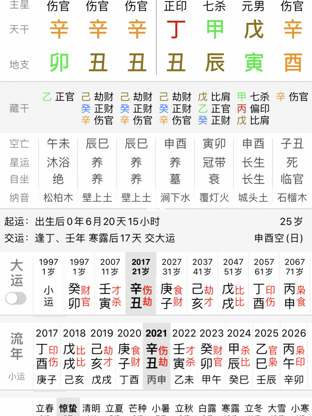 農歷出生日期算命:怎麽根據出生年月日算命？