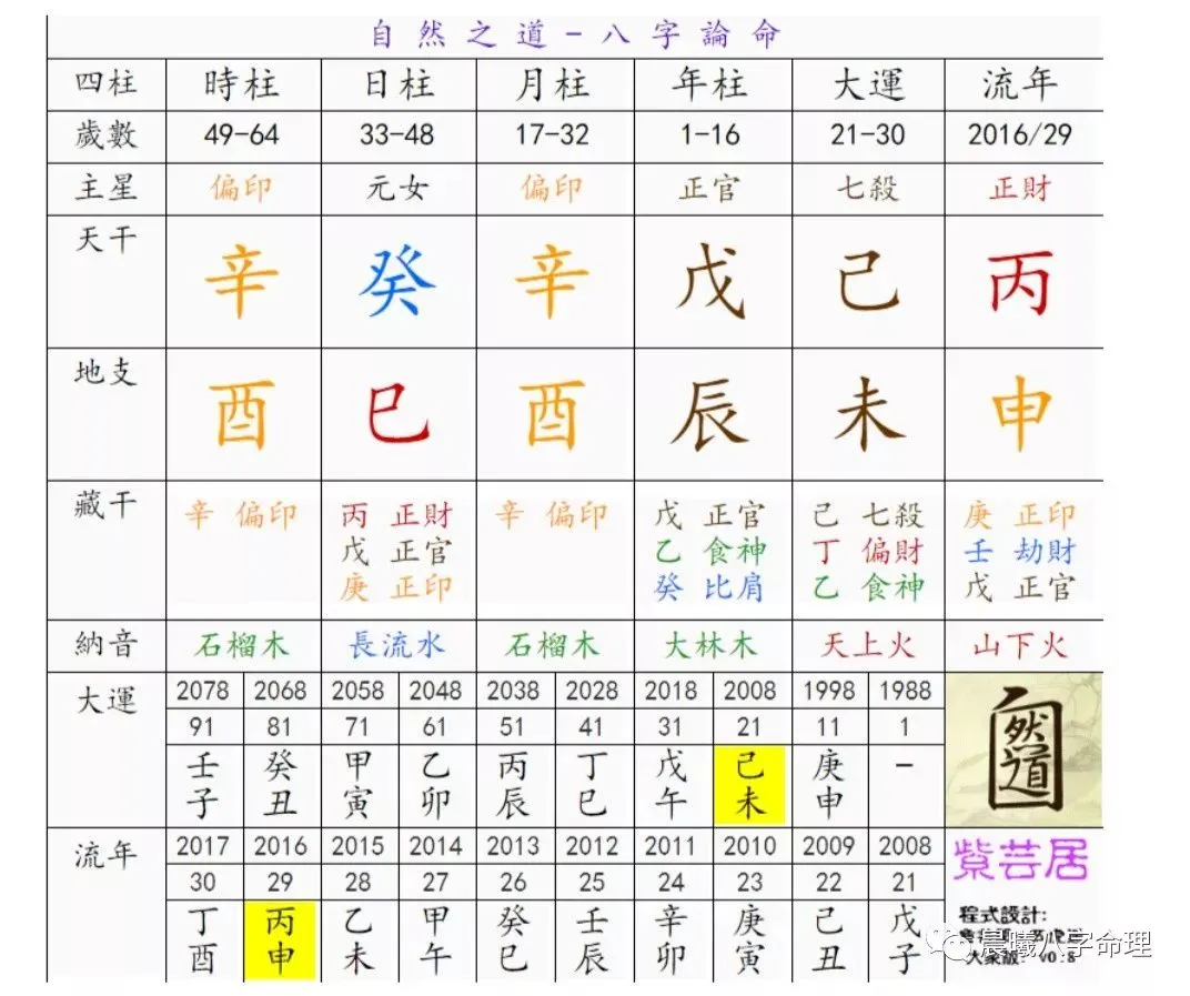 農歷出生日期算命:怎麽根據出生年月日算命？