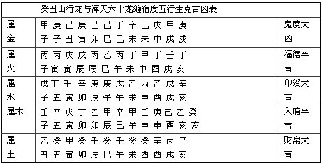 2006年出生是什麼命？(火狗之命)