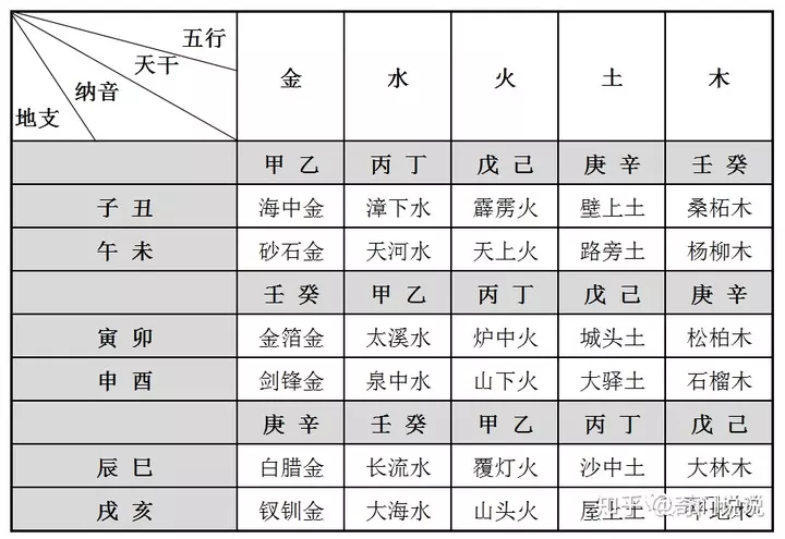 如何推算五行屬什麼命，怎麼算自己屬於什麼命 （金木水火土）？