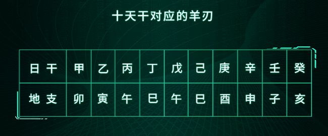 八字羊刃是什麽意思