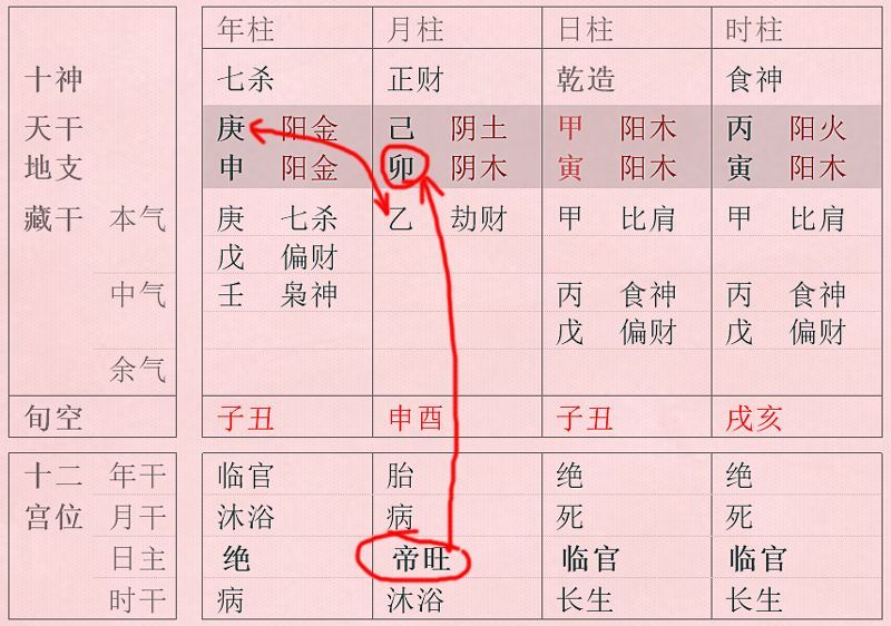 八字羊刃是什麽意思