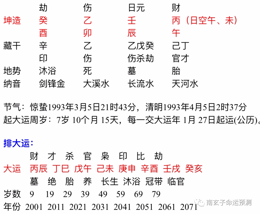 五行人性心理：為什麼許多男人不懂“傷官”女的心？