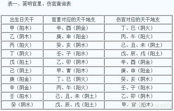 怎麼查詢傷官克夫命化解傷官刑夫克子、婚姻不順的方法原理 (轉載)