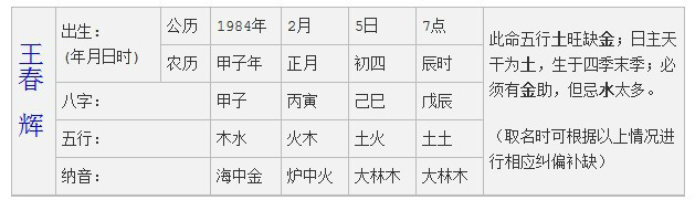 亥時出生什麼時候為初，中，末；分別是晚上9、10、11時