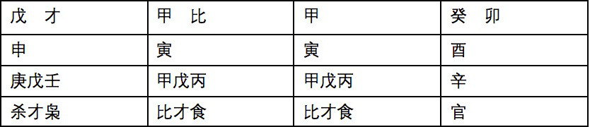 太行山人雜談四柱八字 地理風水 陰陽百科