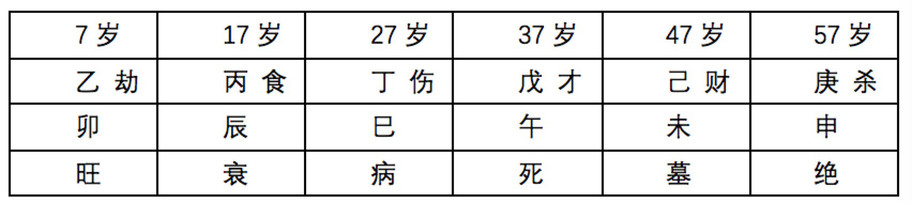 太行山人雜談四柱八字 地理風水 陰陽百科