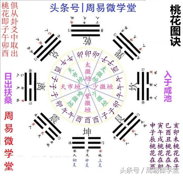 八字神煞之桃花煞，江湖師傅算命常用的桃花煞金口訣