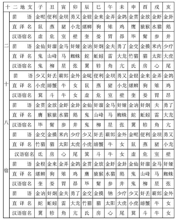 四柱八字邢、衝、破、害、合的原理關系詳解