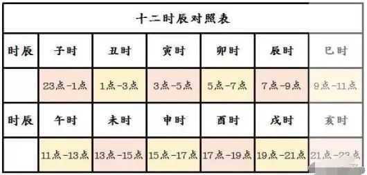 四柱八字邢、衝、破、害、合的原理關系詳解