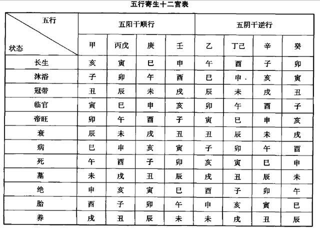 八字的結構