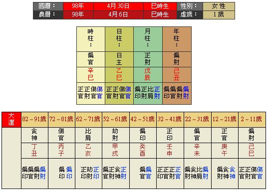 命局裏有偏印食神代表什麼