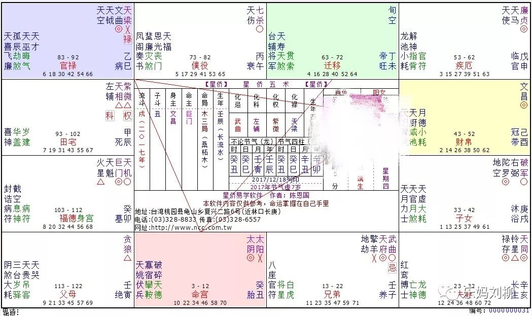 紫微鬥數是算命嗎？