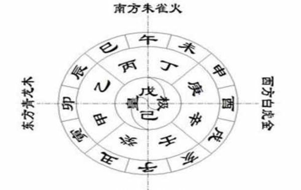 八字秘訣_八字斷生死秘訣_八字看祖墳風水秘訣