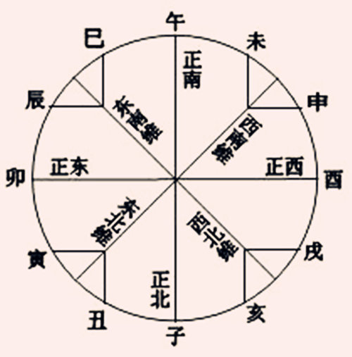 八字看祖墳風水秘訣_八字斷生死秘訣_八字秘訣