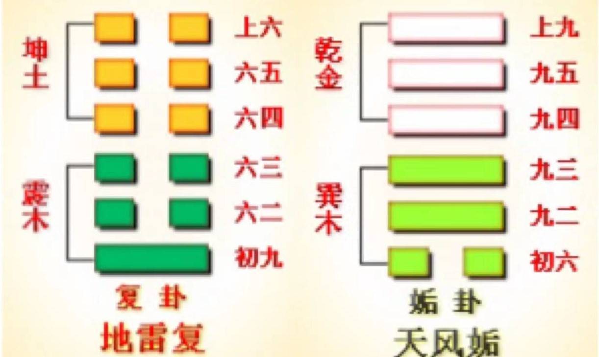 六爻占蔔中錯卦，互卦和綜卦如何解析案例詳解