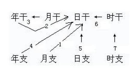 八字起名字_預測寶寶姓名與生辰_周易生辰八字算命