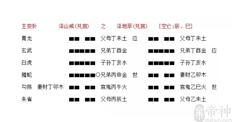 卦圖對照_卦圖解釋_易經64卦圖