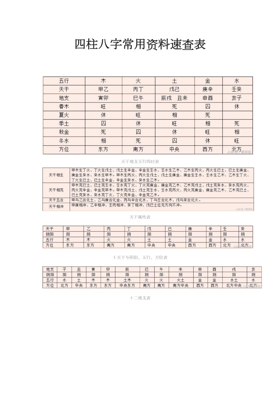 知易四柱八‪字‬