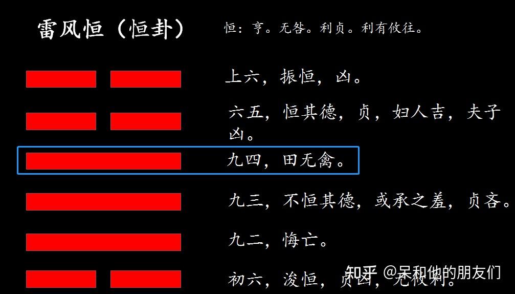 六爻占蔔法算卦詳解_六爻占蔔入門教程_六爻八卦算命