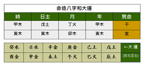 為何有些人前後半生兩重天？如何看大運對人生的影響