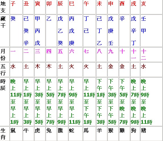 白蠟金命_庚辰白蠟金命啥意思_庚辰年白蠟金命的婚姻如何