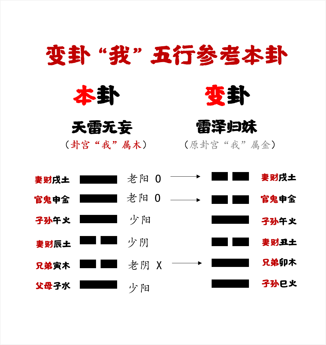 時間起卦在線_起卦時間_時間起卦法 梅花