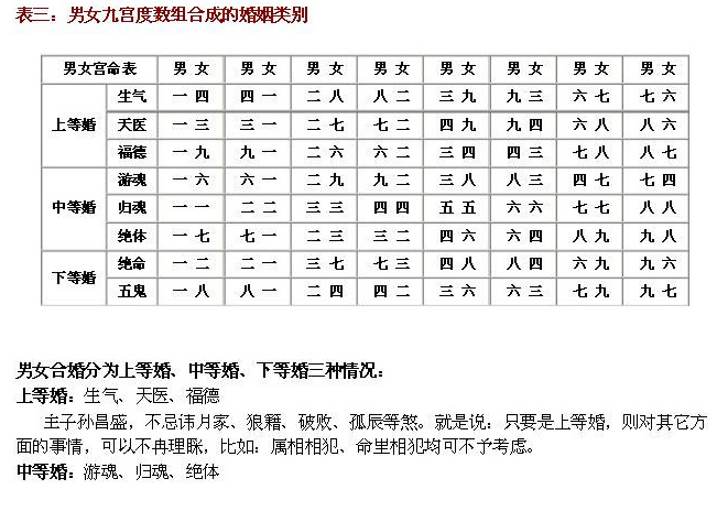 時間起卦在線排盤，如何使用時間起卦？