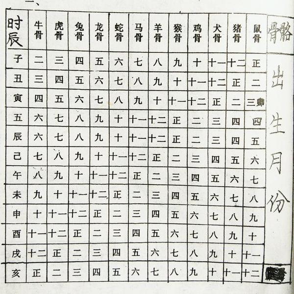 稱骨論命4兩2_八字稱骨論命五言版_稱骨論命