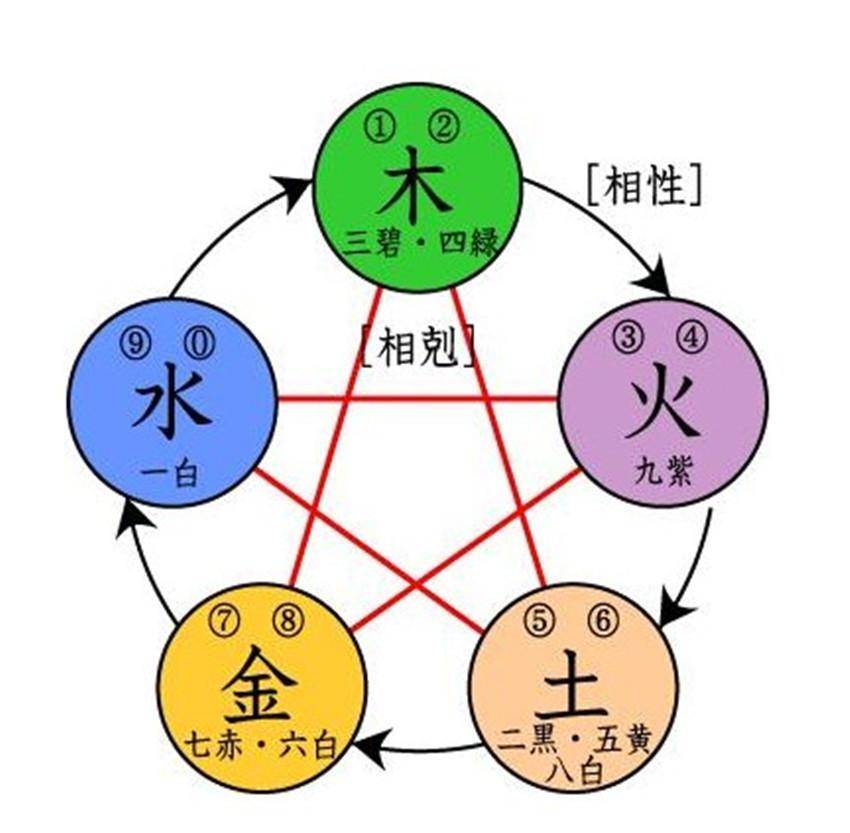 知道八字怎麼看五行_長財證券大智綻慧下囤載_陰陽五行八卦