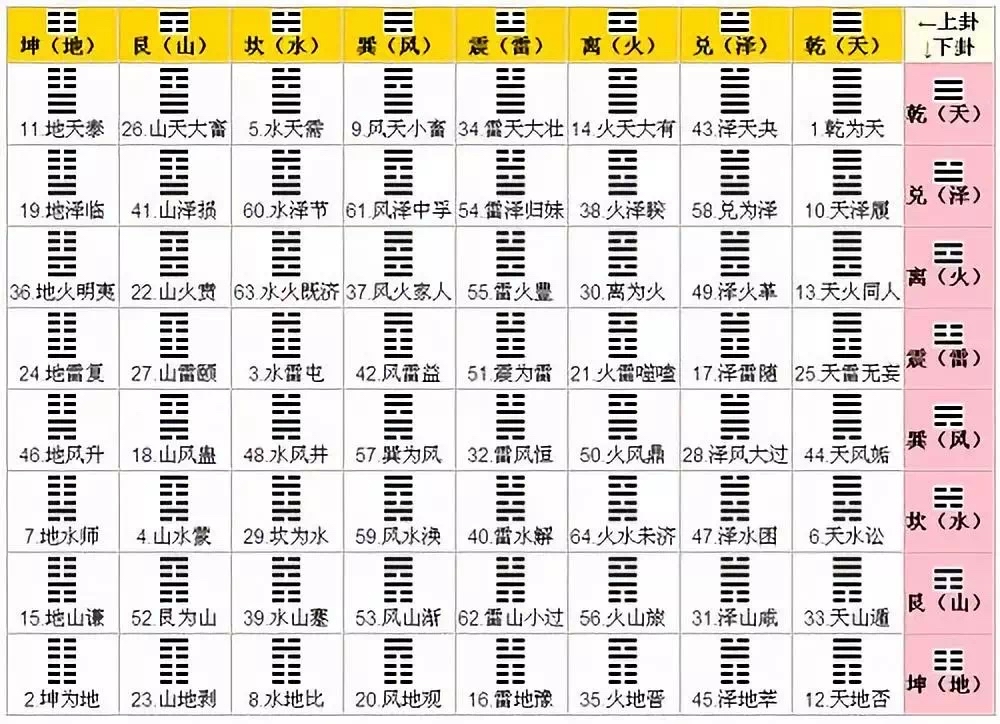 易經梅花易數自學7視頻_陰陽五行八卦_零基礎學梅花易數