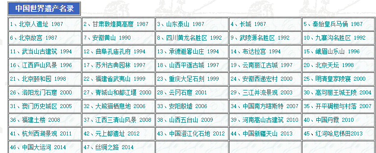 中國有哪些世界文化遺產名錄