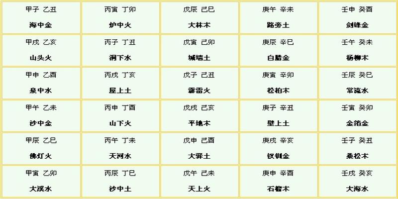 八字五行查詢系統_五行稱命書_五行八字查閱