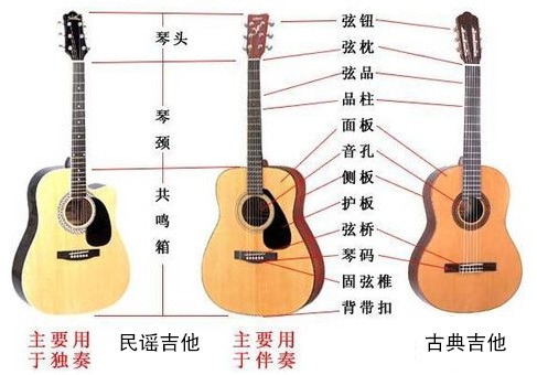 古典吉他品寬_西方古典樂器_古典吉他音域窄